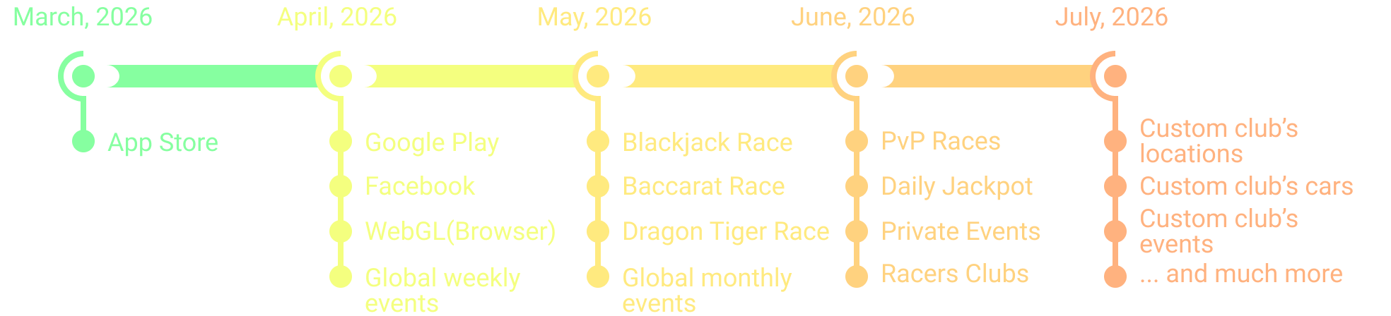 Concept art for upcoming racing locations and tracks.